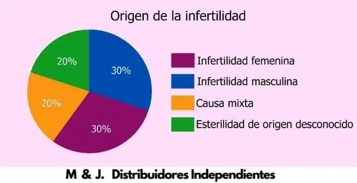 INFERTILIDAD. ¿PODRÁ AYUDARTE LA BUENA NUTRICIÓN?