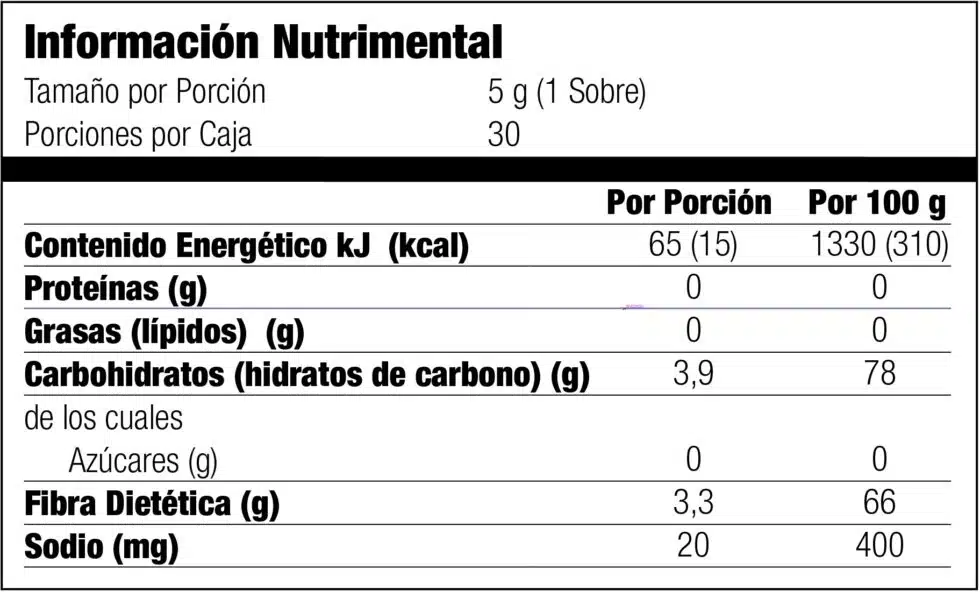 Tabla nutricional DOLCE VITA OMNILIFE.