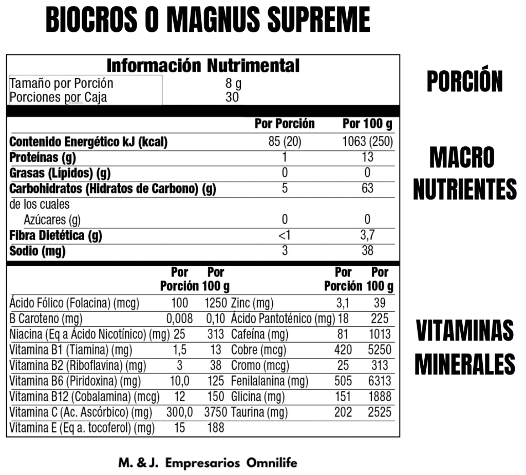 Tabla nutricional del Biocros Omnilife
