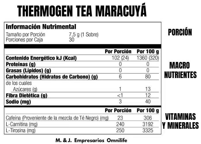 Tabla nutricional del Thermogen tea Maracuyá