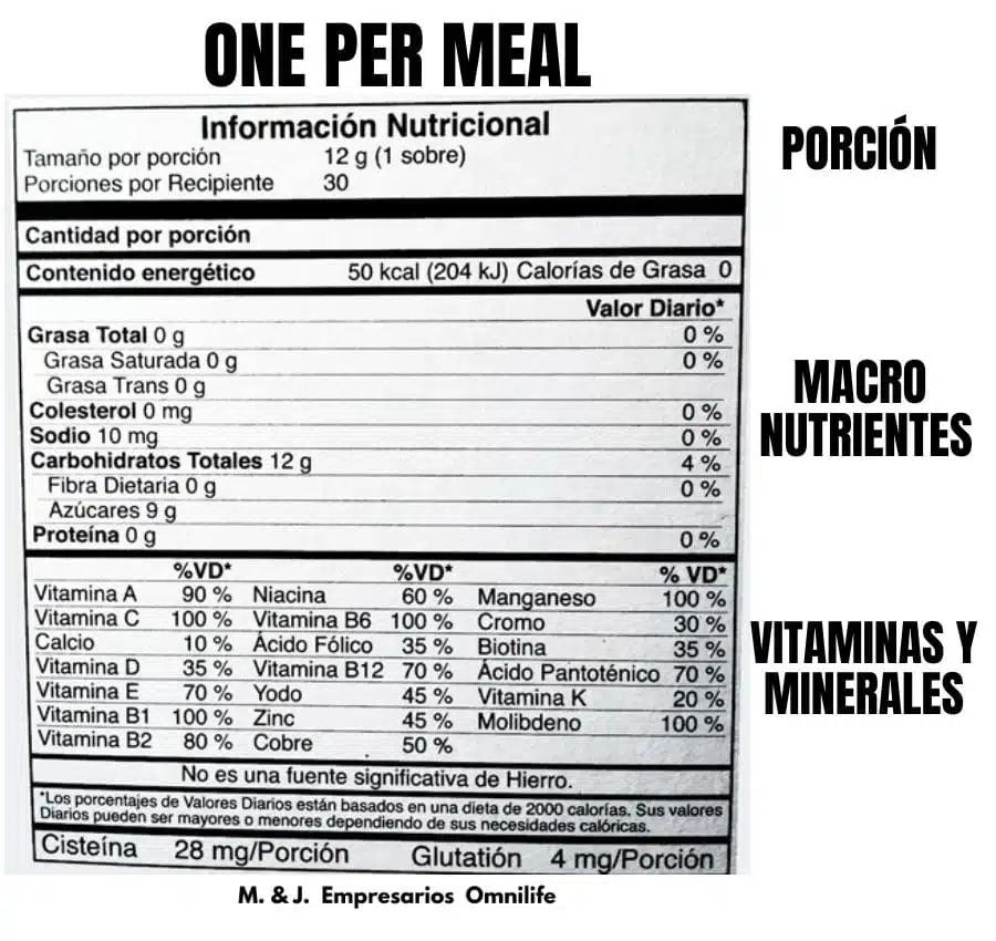 Tabla Nutricional del One Per Meal