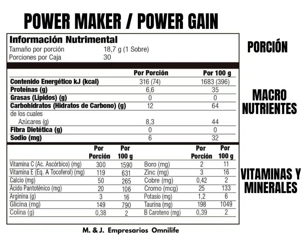 Tabla nutricional del Power Gain