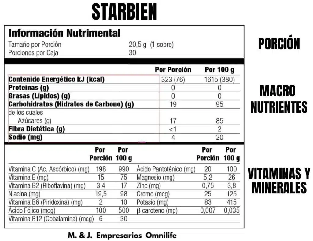 Tabla nutricional del Starbien