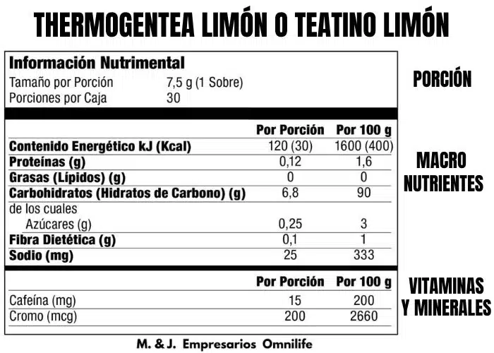 Tabla nutricional del Thermogentea Limón.