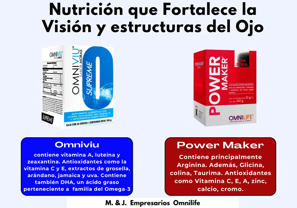 Precio del OMNIVIU, Power Maker Omnilife. ✅ ¿Donde los Compro?