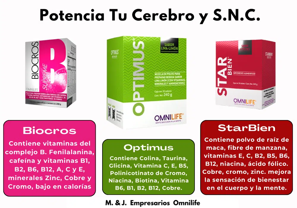 Precio del Optimus, Biocros, Starbien Omnilife. ✅ ¿Donde los Compro?