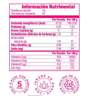 Omnilife Gummies Vitamina D. Tabla nutricional.